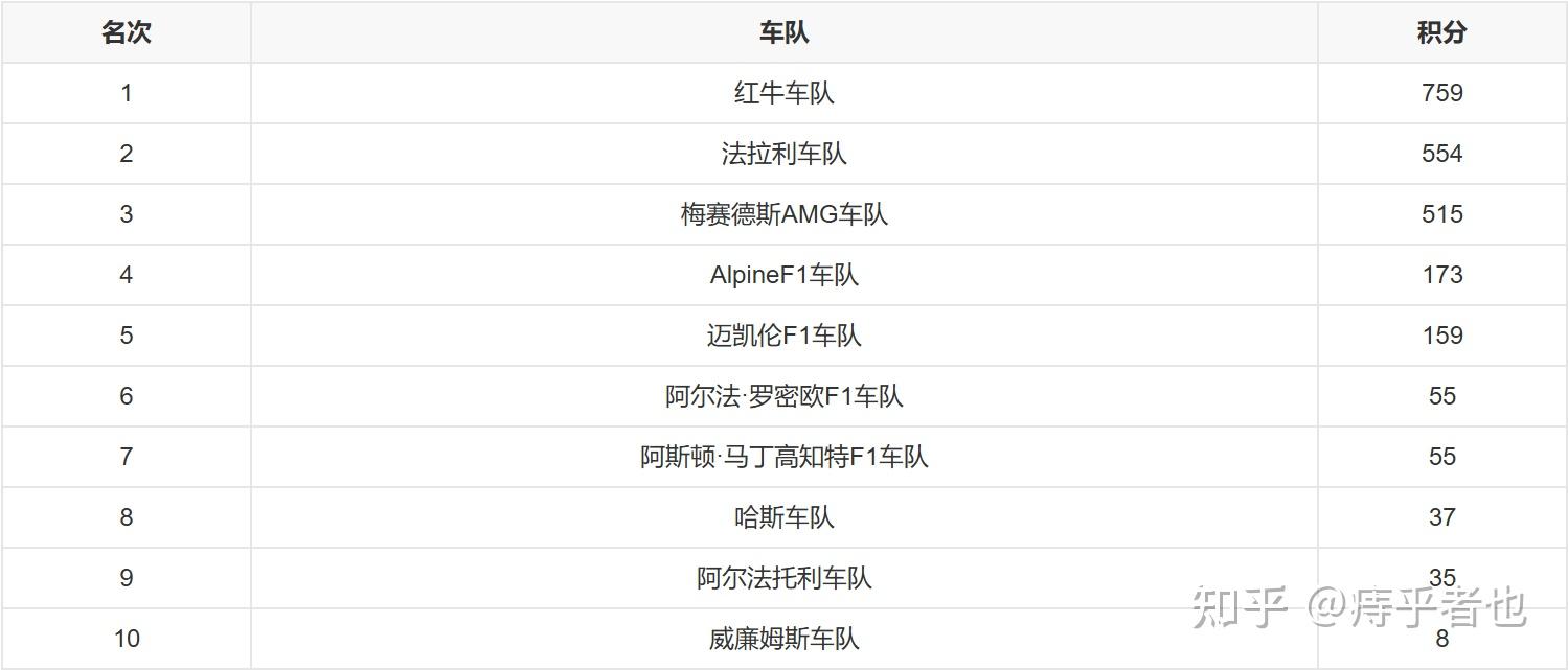 红牛车队横扫威廉姆斯,周冠宇关键制胜 红牛车队横扫威廉姆斯,周冠宇关键制胜